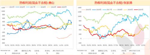 钢材：旺季需求持续恢复