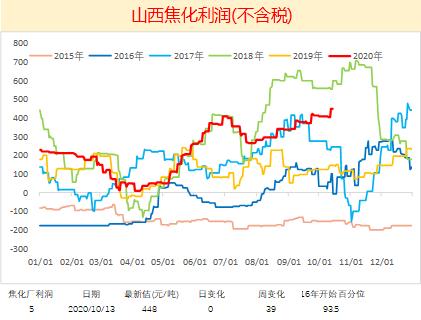 钢材：旺季需求持续恢复