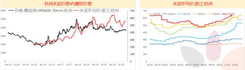 钢材：旺季需求持续恢复