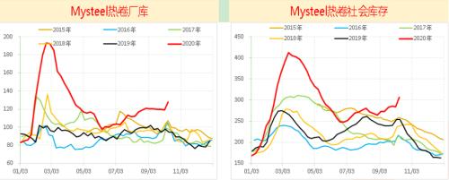 钢材：旺季需求持续恢复