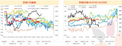 钢材：旺季需求持续恢复