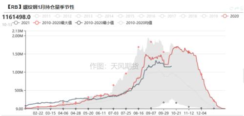 钢材：旺季需求持续恢复