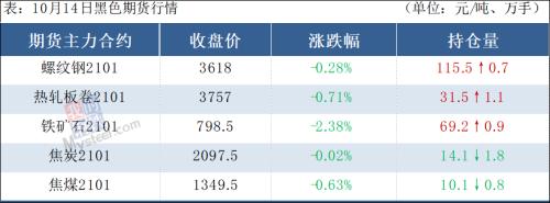 铁矿石大跌逾2%，钢价“银十”上涨难