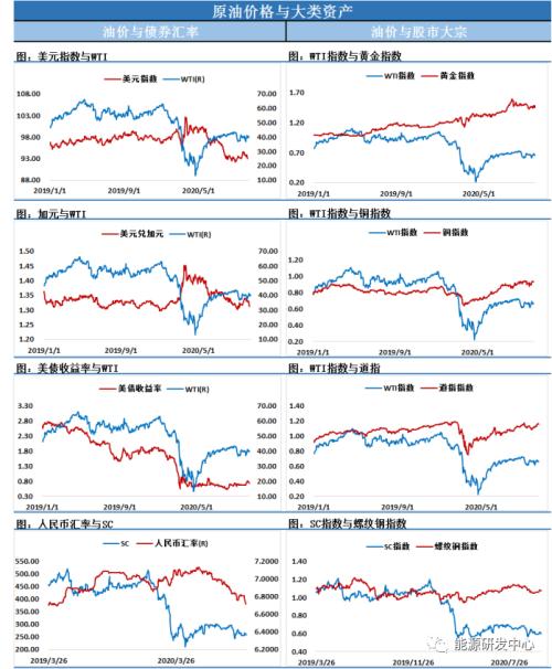 多头援军来了！原油库存大降500多万桶，市场乐观情绪重燃