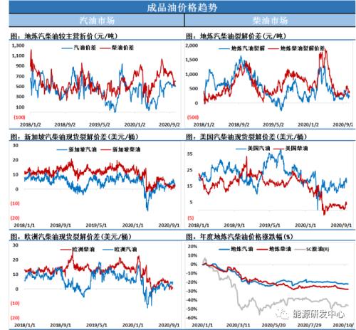多头援军来了！原油库存大降500多万桶，市场乐观情绪重燃