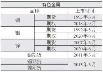 迈向高质量发展：有色金属、贵金属、橡胶、钢材服务实体“成绩单”亮眼