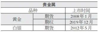 迈向高质量发展：有色金属、贵金属、橡胶、钢材服务实体“成绩单”亮眼