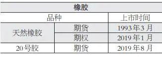 迈向高质量发展：有色金属、贵金属、橡胶、钢材服务实体“成绩单”亮眼