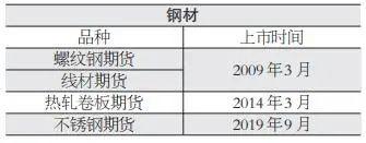迈向高质量发展：有色金属、贵金属、橡胶、钢材服务实体“成绩单”亮眼