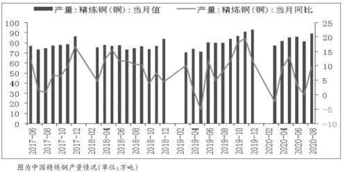 “金九”落空,沪铜“银十”或成泡影