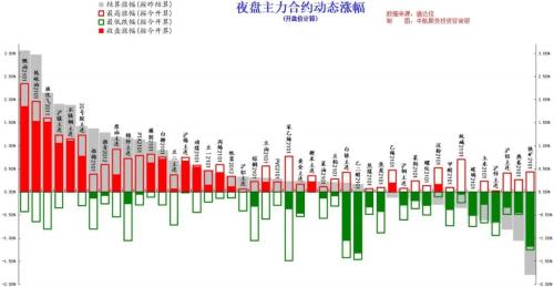 大宗商品掀“多头浪潮” !伦镍意外涨超3%,API库存降幅大于预期,苯乙烯、短纤、PTA、原油……还