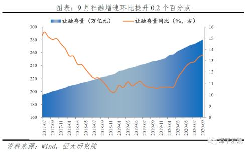 任泽平:9月金融数据和货币政策呈七大新特点及趋势