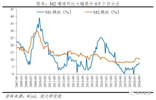 货币将流向哪？