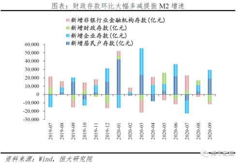 货币将流向哪？