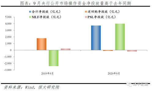 货币将流向哪？