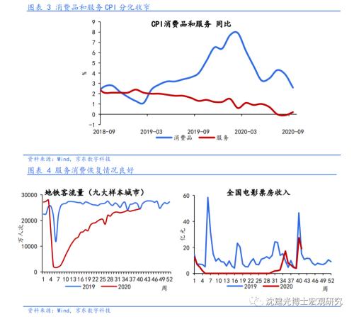 沈建光：CPI加速回落，PPI回升受阻