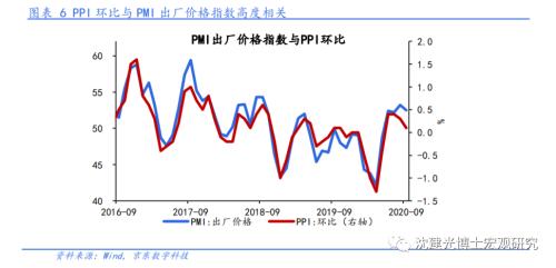 沈建光：CPI加速回落，PPI回升受阻