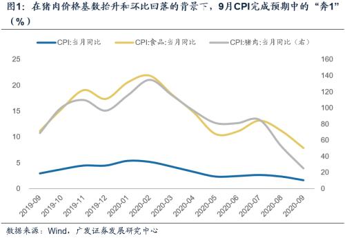 广发宏观郭磊：PPI仍在上行周期半途