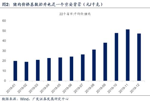 【广发宏观郭磊】油价波动带来PPI上行周期中的小回踩