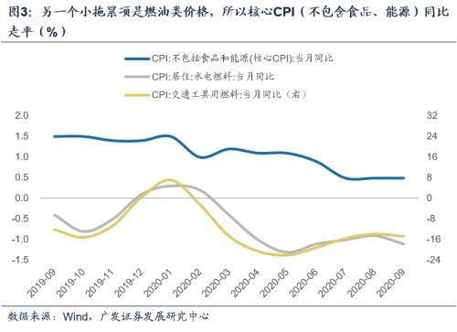 【广发宏观郭磊】油价波动带来PPI上行周期中的小回踩