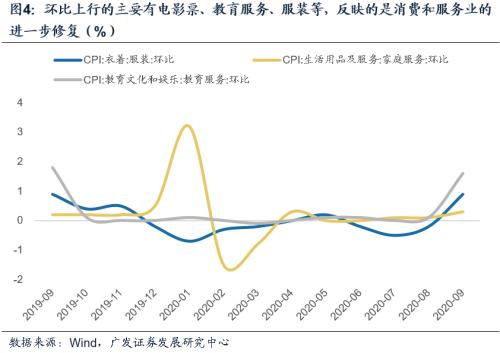 【广发宏观郭磊】油价波动带来PPI上行周期中的小回踩