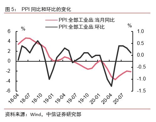 非食品贡献占主导，需求扩张仍持续——2020年9月物价数据点评