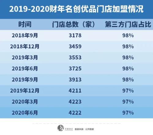 名创优品将上市，但10000家门店计划没问题吗？