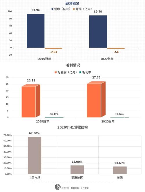 名创优品将上市，但10000家门店计划没问题吗？