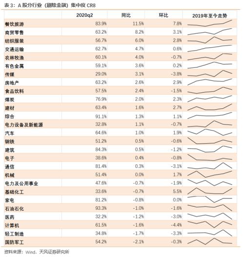 A股半年报里的中国经济（天风宏观宋雪涛）
