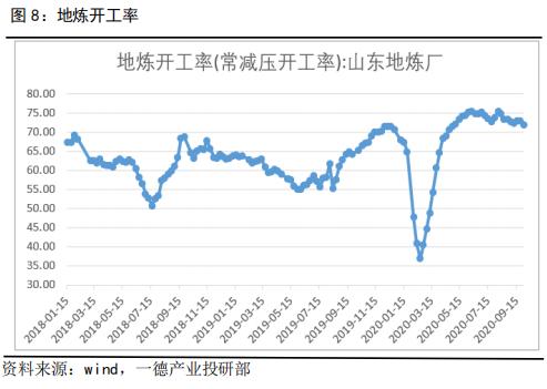 LPG · 低库涨价氛围强势，传统需求旺季将开启，关注调整入场机会