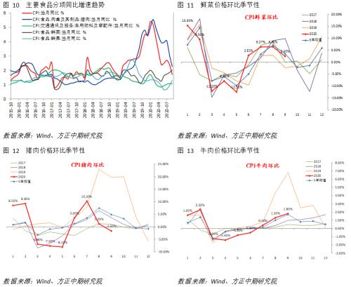 【宏观】通胀全面回落 经济修复趋势不改