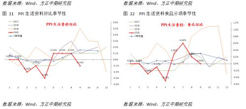 【宏观】通胀全面回落 经济修复趋势不改