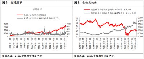四季度宏观风险加大，原油价格振荡运行