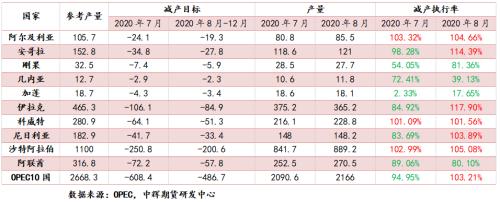 四季度宏观风险加大，原油价格振荡运行