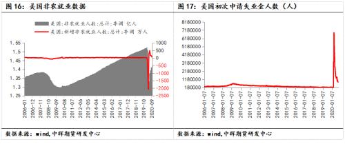 四季度宏观风险加大，原油价格振荡运行