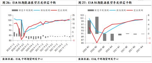 四季度宏观风险加大，原油价格振荡运行