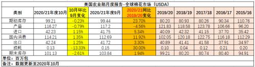 短纤吸金，郑棉、棉纱同心同力携手向上【点石成金】
