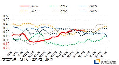 短纤吸金，郑棉、棉纱同心同力携手向上【点石成金】