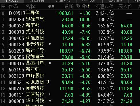 半导体龙头急跳水！新冠疫苗接种来了，浙江刚刚官宣，疫苗价格曝光！青岛疫情传染源查清