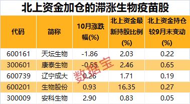 半导体龙头急跳水！新冠疫苗接种来了，浙江刚刚官宣，疫苗价格曝光！青岛疫情传染源查清