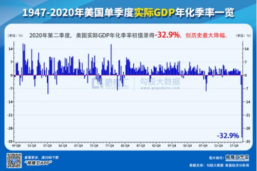 2020中国第二季gdp_近十年中国gdp增长图