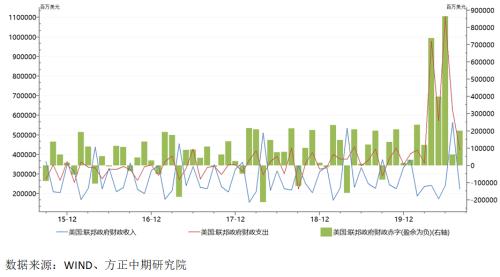 美国国会二季度gdp_美国国会预算办公室 二季度GDP将下滑38 失业率三季度至顶峰(3)