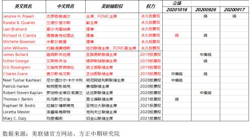 宏观经济数据2020年二季度gdp_宏观经济(3)