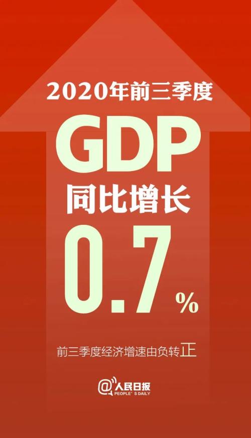 转正！+0.7%！