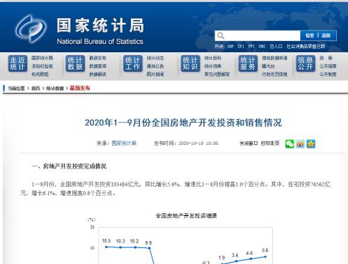 官方数据：中国最热的楼市“金九”出现在2020年！