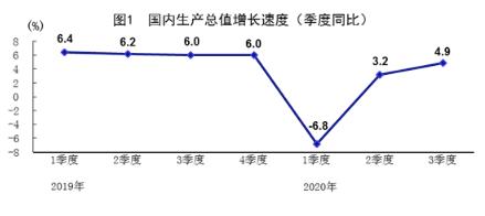 马光远：八个视角解读三季度中国经济数据