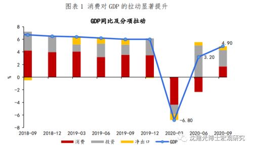 沈建光：9月需求回暖 经济反弹结构优化