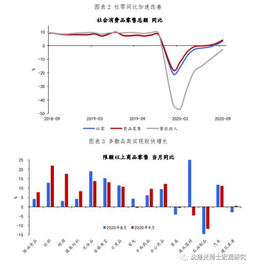 沈建光：9月需求回暖，经济反弹结构优化