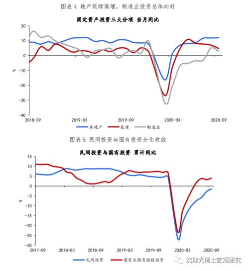 沈建光：9月需求回暖，经济反弹结构优化