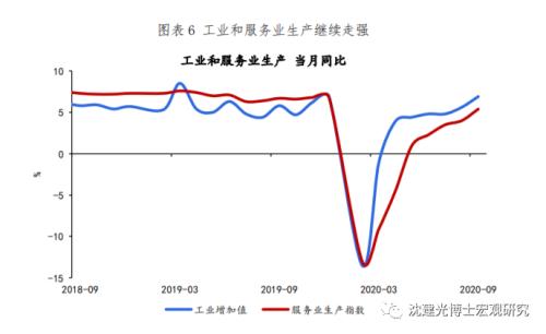 沈建光：9月需求回暖，经济反弹结构优化